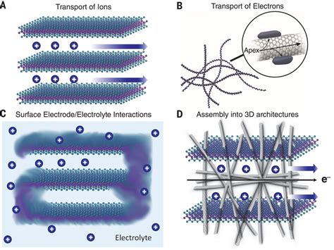  Erbium Oxide - Nanomateriaalin Tulevaisuus Energian Säätöön!